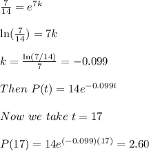 \frac{7}{14} = e^{7k}\\\\\ln (\frac{7}{14}) = 7k\\\\k = \frac{\ln (7/14)}{7} = -0.099\\\\Then \ P(t) = 14e^{-0.099t}\\\\Now \  we \ take \ t = 17\\\\P(17) = 14e^{(-0.099)(17)} = 2.60