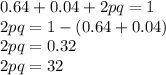0.64+0.04+2pq=1\\2pq=1-(0.64+0.04)\\2pq= 0.32\\2pq=32