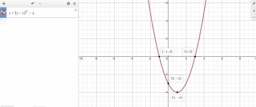 Use the parabola tool to graph the quadratic function. f(x)=(x−1)2−4