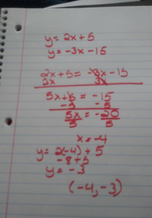 The system of equations y=2x+5 and y=-3x-15 is shown in the graph below.  according to the graph, wh