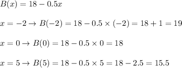 B(x)=18-0.5x\\\\x=-2\to B(-2)=18-0.5\times(-2)=18+1=19\\\\x=0\to B(0)=18-0.5\times0=18\\\\x=5\to B(5)=18-0.5\times5=18-2.5=15.5