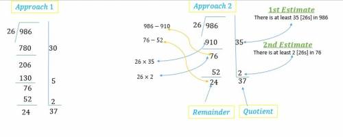 Divide 986 by 26 by using partial quotients. what is the quotient.