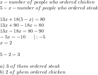 x-number\ of\ people\ who\ ordered\ chicken\\5-x-number\ of\ people\ who\ ordered\ steak\\\\13x+18(5-x)=80\\13x+90-18x=80\\13x-18x=80-90\\-5x=-10\ \ \ \ \ |:-5\\x=2\\\\5-2=3\\\\a)\ 3\ of\ them\ ordered\ steak\\b)\ 2\ of\ yhem\ ordered\ chicken