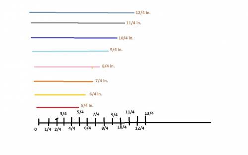 Draw 8 lines that are between 1 inch and 3 inches long. measure each line to the nearest fourth inch