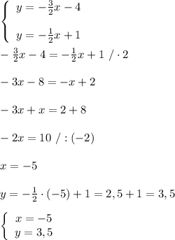 \left\{\begin{array}{ccc}y=-\frac{3}{2}x-4\\\\y=-\frac{1}{2}x+1\end{array}\right\\\\-\frac{3}{2}x-4=-\frac{1}{2}x+1\ /\cdot2\\\\-3x-8=-x+2\\\\-3x+x=2+8\\\\-2x=10\ /:(-2)\\\\x=-5\\\\y=-\frac{1}{2}\cdot(-5)+1=2,5+1=3,5\\\\  \left\{\begin{array}{ccc}x=-5\\y=3,5\end{array}\right