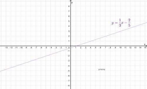 Is this relation a function y=1/3x-2/5