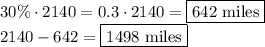 30\%\cdot2140=0.3\cdot2140=\boxed{642\text{ miles}}\\&#10;2140-642=\boxed{1498\text{ miles}}