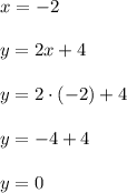 x=-2\\ \\ y=2x+4\\ \\ y=2\cdot (-2)+4\\ \\ y=-4+4\\ \\ y=0