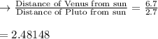 \rightarrow \frac{\text{Distance of Venus from sun}}{\text{Distance of Pluto from sun}}=\frac{6.7}{2.7}\\\\=2.48148