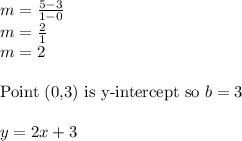 m=\frac{5-3}{1-0}\\ m=\frac{2}{1}\\ m=2\\\\&#10;\hbox{Point (0,3) is y-intercept so } b=3\\\\ y=2x+3