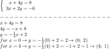 \left\{\begin{array}{ccc}x+4y=8\\3x+2y=-6\end{array}\right\\\\-----------------------\\x+4y=8\\4y=-x+8\\y=-\frac{1}{4}x+2\\for\ x=0\to y=-\frac{1}{4}(0)+2=2\to(0;\ 2)\\for\ x=4\to y=-\frac{1}{4}(4)+2=-1+2=1\to(4;\ 1)