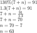 130\%(7+n)=91 \\&#10;1.3(7+n)=91 \\&#10;7+n=\frac{91}{1.3} \\&#10;7+n=70 \\&#10;n=70-7 \\&#10;n=63