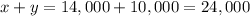 x+y=14,000+10,000=24,000