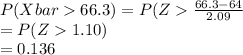 P(X bar66.3) = P(Z\frac{66.3-64}{2.09} \\=P(Z1.10)\\=0.136