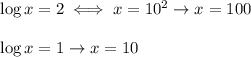 \log x=2\iff x=10^2\to x=100\\\\\log x=1\to x=10