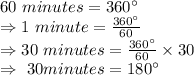 60\ minutes=360^{\circ}\\\Rightarrow1\ minute=\frac{360^{\circ}}{60}\\\Rightarrow30\ minutes=\frac{360^{\circ}}{60}\times30\\\Rightarrow\ 30 minutes= 180^{\circ}