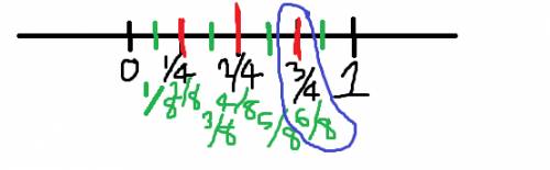 Draw a number line to show that 3/4 equals 6/8