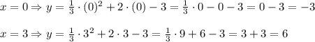 x=0\Rightarrow y=\frac{1}{3} \cdot (0)^2+2 \cdot (0)-3=\frac{1}{3} \cdot 0-0-3=0-3=-3\\\\x=3\Rightarrow y=\frac{1}{3} \cdot 3 ^2+2 \cdot 3-3=\frac{1}{3} \cdot 9+6-3=3+3=6