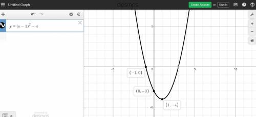 Aparabola has an x-intercept of -1, a y-intercept of -3, and a minimum of -4 at x = 1. which graph m