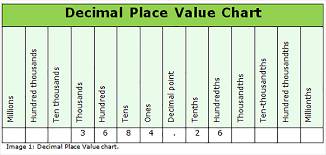 Write a decimal that is equivalent to 3 and 10 hundredths