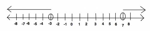 Solve the compound inequality, showing your work. name the solution set and then draw the graph of t