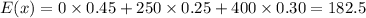 E(x)=0\times0.45+250\times0.25+400\times0.30=182.5