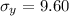 \sigma_y=9.60