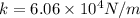 k = 6.06 \times 10^4 N/m