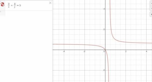 Which equation is not a linear equation?  a)  x = -5 b)  –4v + 2w = 7 c)  x4= y d)  2/x + 3/y = 5