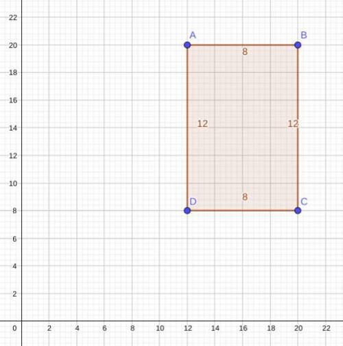 What is the perimeter of the polygon defined by the points a(12, 20), b(20, 20), c(20, 8), and d(12,