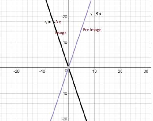 Which function represents g(x), a reflection of f(x) = (3)x across the y-axis?  g(x) = 2(3)x g(x) =