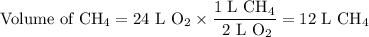 \text{Volume of CH}_{4} = \text{24 L O}_{2} \times \dfrac{ \text{1 L CH}_{4} }{\text{ 2 L O}_{2}}= \text{12 L CH}_{4}