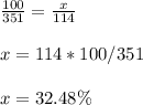 \frac{100}{351}=\frac{x}{114} \\ \\x=114*100/351\\ \\x=32.48\%