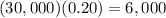 (30,000)(0.20)=6,000