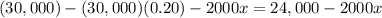 (30,000)-(30,000)(0.20)-2000x=24,000-2000x