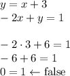 y=x+3\\&#10;-2x+y=1\\\\&#10;-2\cdot3+6=1\\&#10;-6+6=1\\&#10;0=1\leftarrow \text{false}