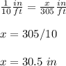 \frac{1}{10}\frac{in}{ft}=\frac{x}{305}\frac{in}{ft}\\\\x=305/10\\\\x=30.5\ in