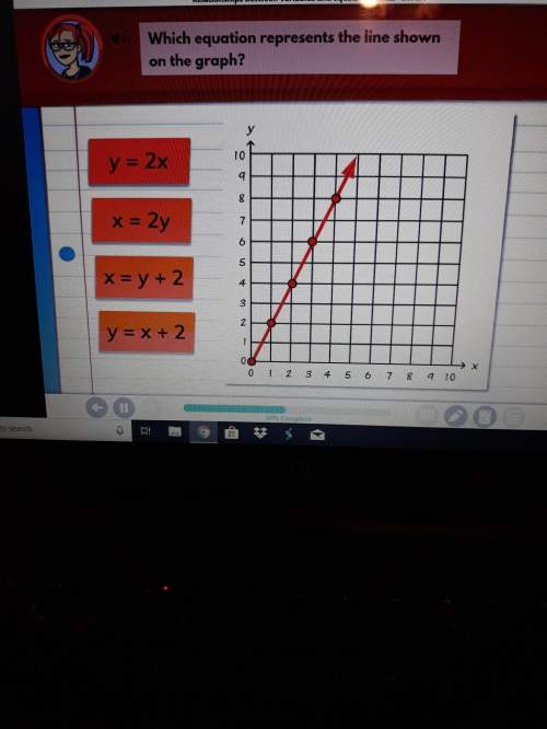 Which equation represents the line shown on the graph?