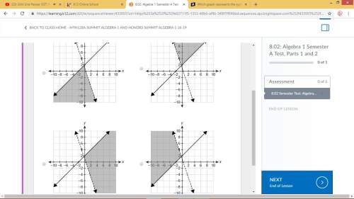 What graph represents the system of linear inequalities? 3x+y&gt; 1 y≤x+2