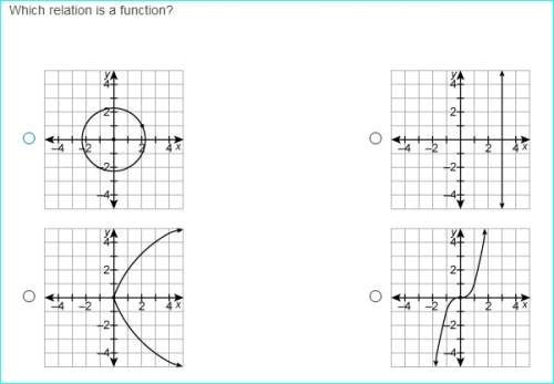 Plz which relation is a function (choices are below)