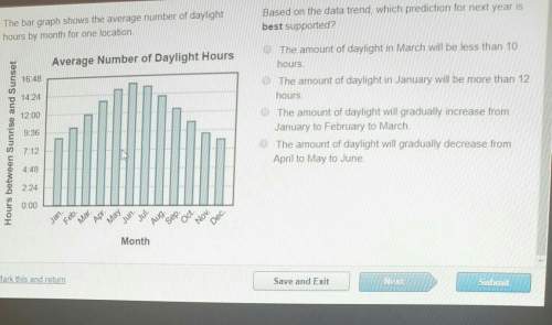 The bar graph shows the average number of daylight hours by month for one location.based on the data