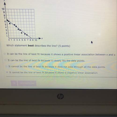 Aline is drawn on a scatter plot as shown fast