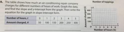 The table shows how much an air-conditioning repair company charges for different numbers of hours o