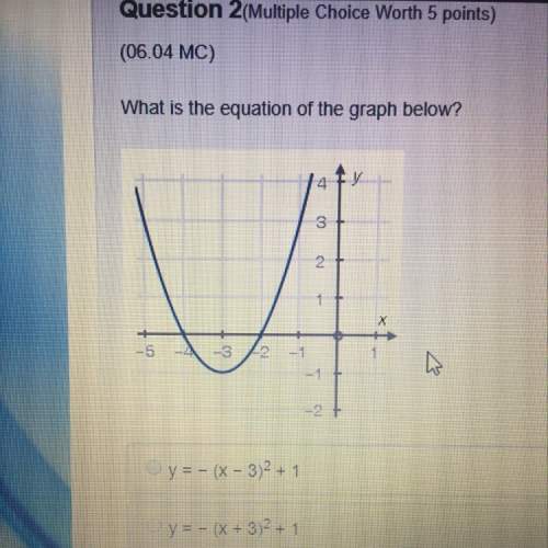 What is the equation of the graph below