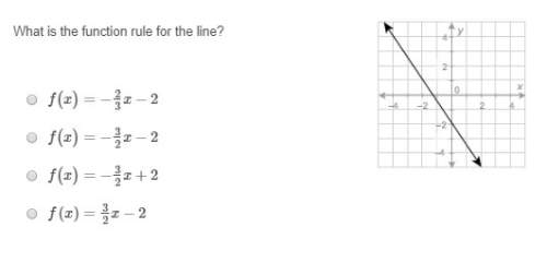 What is the function rule for the line?