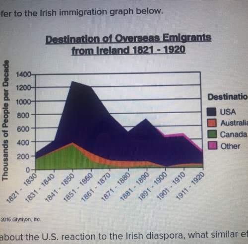 From what you have learned about the u.s. reaction to the irish diaspora, what similar effects do yo