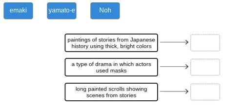 Match each form of japanese art with its description.