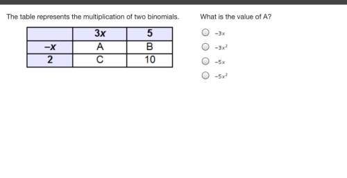 (picture) multiplying monomials and binomials