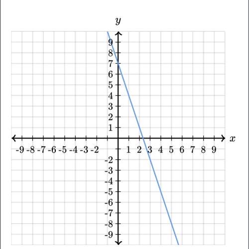 I’m struggling to find the equation of the line. i would really appreciate if someone could . : )