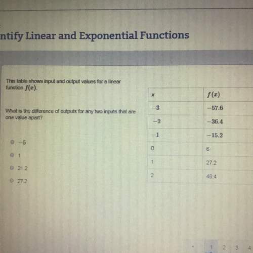 This table shows input and output values for a linear function f(x) what’s the difference of outputs